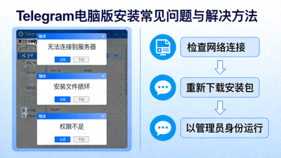 Telegram电脑版安装常见问题与解决方法文章配图 - 显示常见错误弹窗及解决步骤示意图