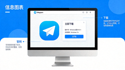 Telegram电脑版官网下载指南文章配图 - 显示电脑屏幕上的Telegram应用图标与下载界面