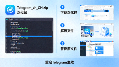 Telegram电脑版中文汉化包下载与使用指南文章配图 - 展示汉化包文件及界面替换操作过程