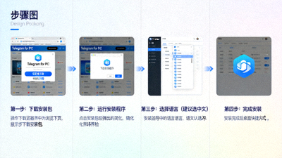 Telegram PC版安装教程文章配图 - 分步展示安装过程截图，包含语言选择步骤