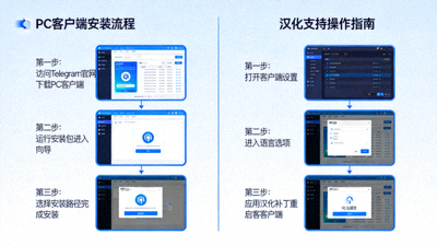 Telegram下载中心动态文章配图 - 全面解析PC客户端安装与汉化支持的界面示意图
