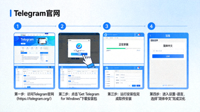 最新Telegram电脑版汉化教程文章配图 - 展示从官网下载到语言设置完成的完整流程